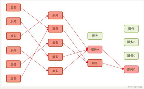 Spring Cloud微服务保护 Sentinel组件下载与配置及数据库与网络服务集成