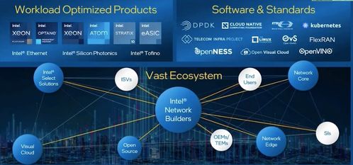 5G全新网络时代 开发者如何把握数据库与计算机网络服务新机遇