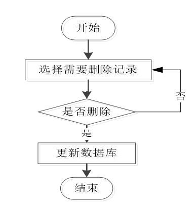 基于Java的同城蔬菜配送管理系统设计与实现