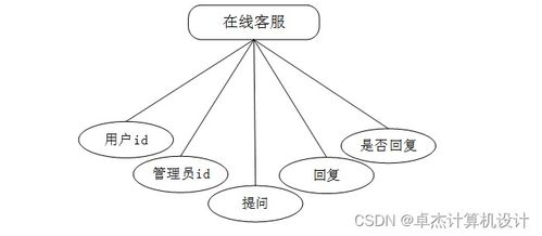 基于SSM框架的电子商务网站系统设计与实现