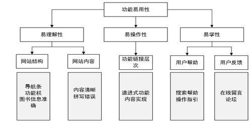 校园图书在线阅读系统的设计与实现——基于SSM、MySQL、JSP技术
