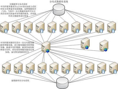 云数据库 关键技术体系与网络服务架构解析