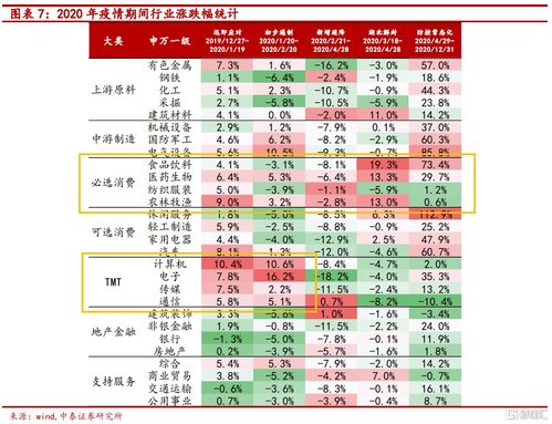 疫情新篇 数据库与计算机网络服务投资组合的应对策略