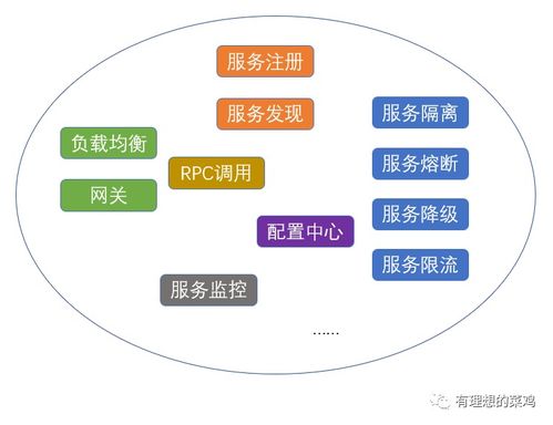服务可用性及其优化 聚焦数据库与计算机网络服务