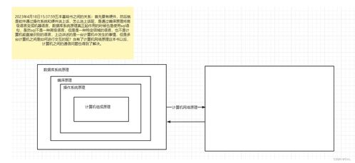 网络与数据基石 五大核心原理系统学习指南